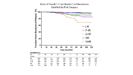 Genitourinary SC