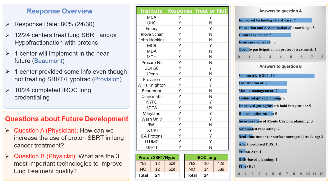 Thoracic